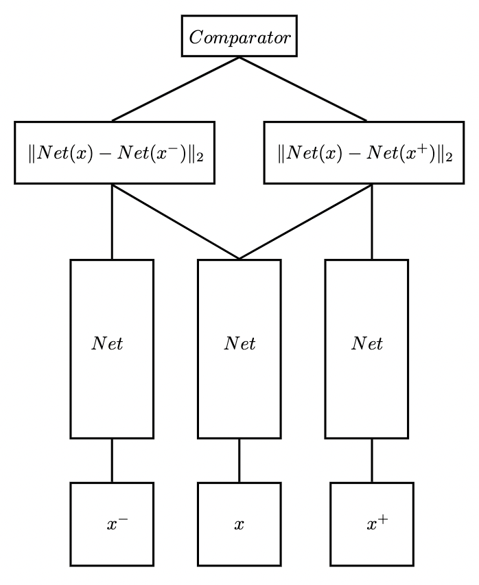 Triplet network structure