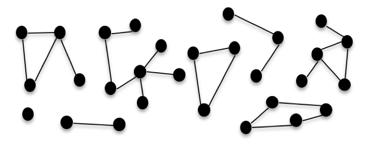 一种图网络关系，图中有的一个连通图包含了3个节点，有的包含4个节点，有的包含5个节点甚至更多，有的也只包含了1个独立节点，实际场景中图结构会更加复杂，但关联关系类似。