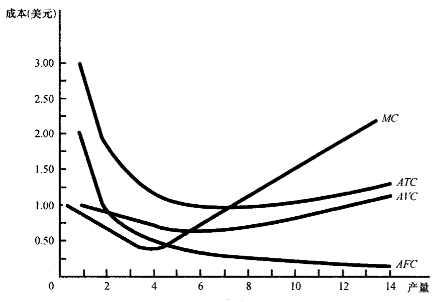 cost curve