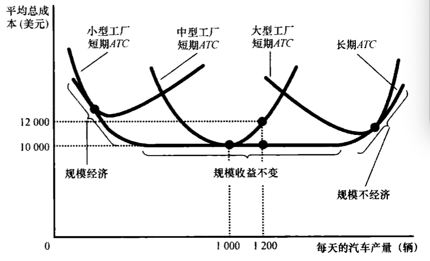 Short term costs and long-term costs