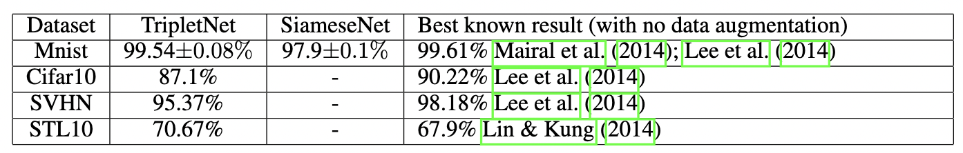 Classification accuracy